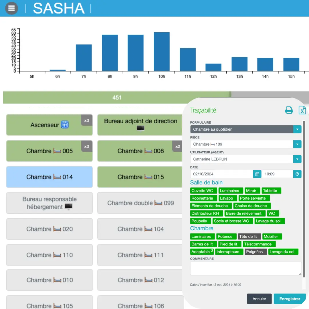 tableau de bord SASHA - suivi et pilotage